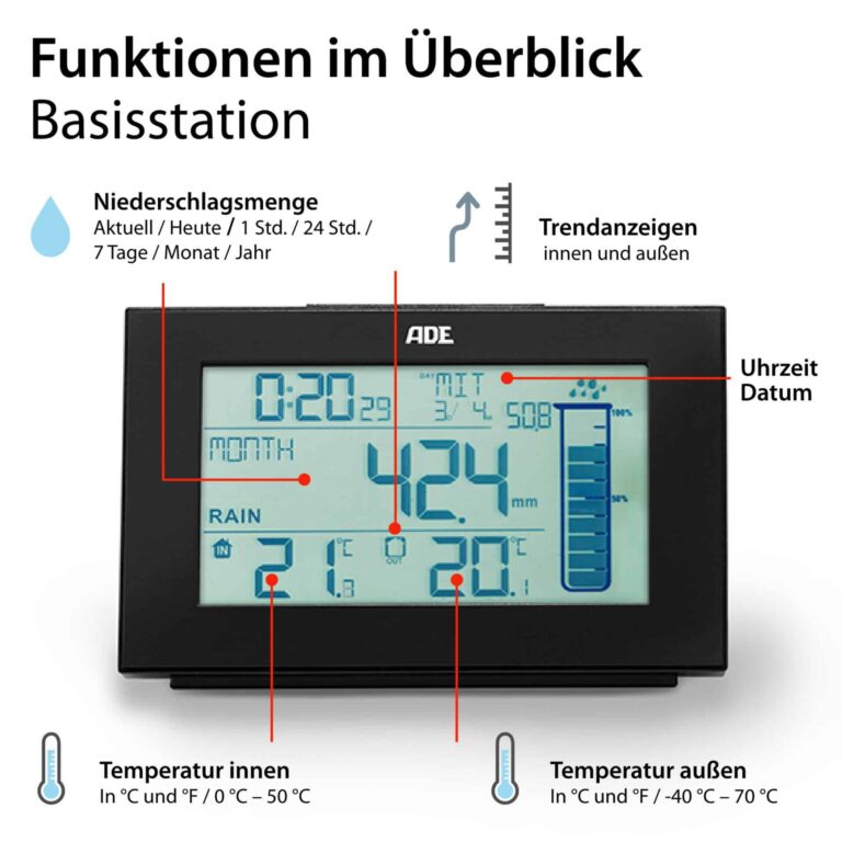 Wetterstation mit Funk-Regenmesser | ADE WS1907 - Funktionen der Basisstation