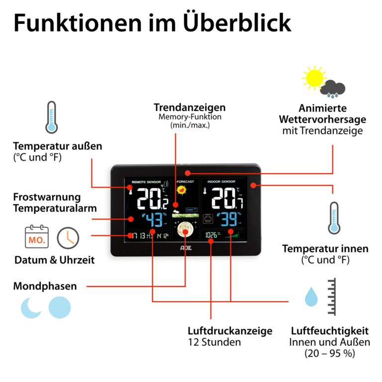Wetterstation mit Funk-Außensensor | ADE WS 1704 - Funktionen im Überblick