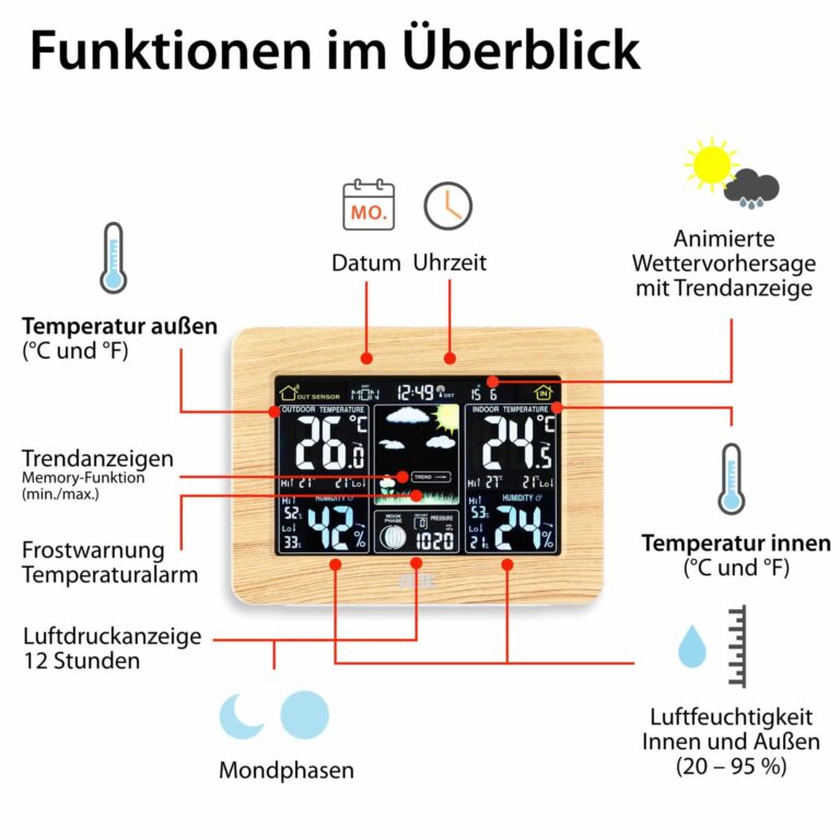 Wetterstation mit Wechselrahmen & Funk-Außensensor | ADE WS 1914 - Funktionen
